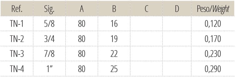 TORNILLO PARA MANILLAS